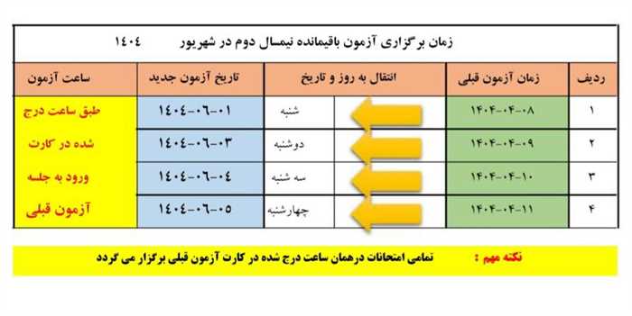زمانبندی برگزاری آزمون های باقیمانده نیمسال دوم 